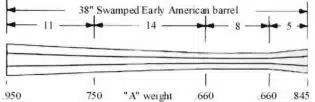 Early American - Swamped - .36 Cal - A Wt