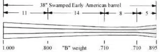 Early American - Swamped - .40 Cal - B Wt