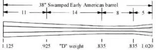 Early American - Swamped - .45 Cal - D Wt