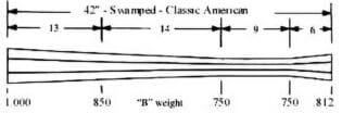 Classic American - Swamped - .50 Cal - B Wt