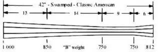 Classic American - Swamped - .50 Cal - B Wt