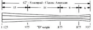 Classic American - Swamped - .58 Cal - D Wt