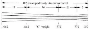 Early American - Swamped - .36 Cal - C Wt