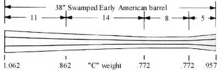 ACF6981