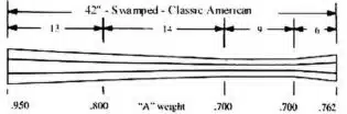 Classic American - Swamped - .45 Cal - A Wt