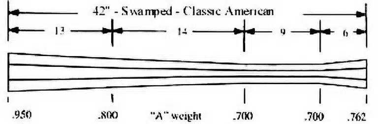 ACFE91