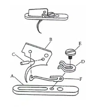 Pistol Triggers & Trigger Parts